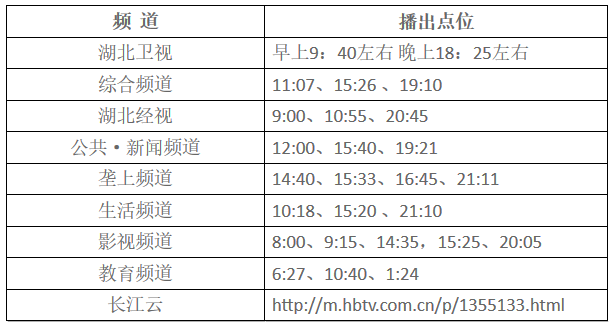 湖北东南部六地政府相继发文警示光伏电站投资风险！！！