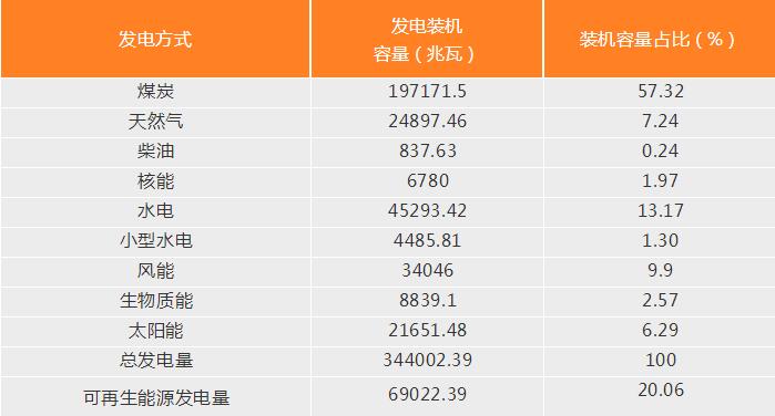 印度实现100GW光伏目标亚历山大 取消了对进口光伏组件的关税