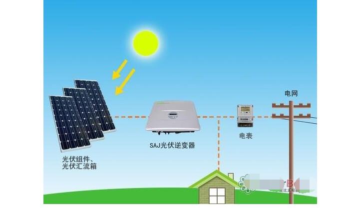 家庭光伏逆变器安装位置及安装时注意事项