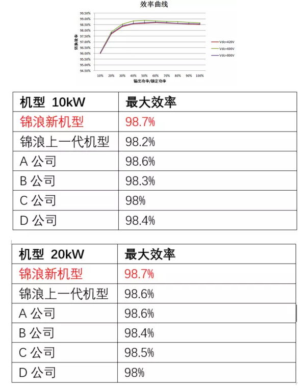 “浪”耀浦江，爱满人间——锦浪科技5-20kW户用三相逆变器全新发布