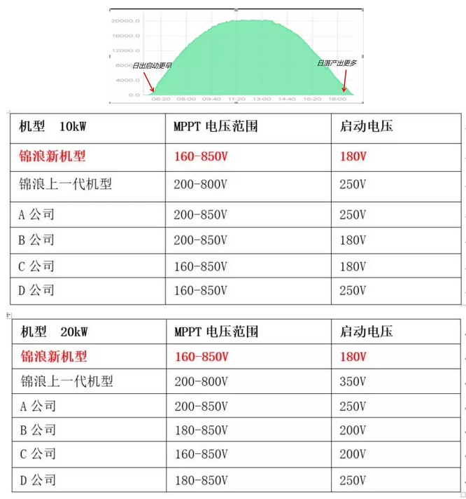 “浪”耀浦江，爱满人间——锦浪科技5-20kW户用三相逆变器全新发布