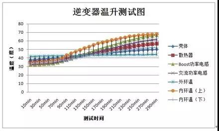 “浪”耀浦江，爱满人间——锦浪科技5-20kW户用三相逆变器全新发布