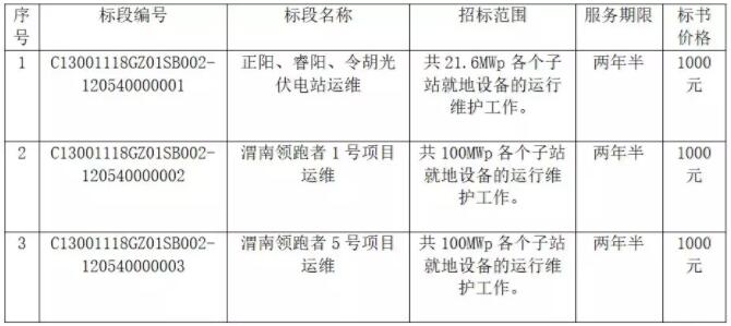 国家电投正阳、睿阳、令胡、渭南光伏发电项目运行维护招标公告