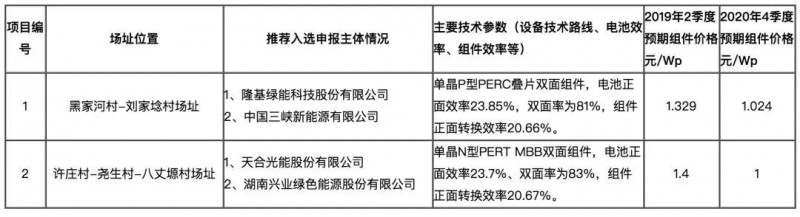 由政策回归市场，光伏行业即将成年！