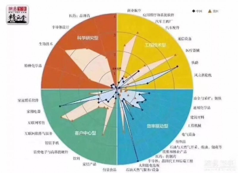 由政策回归市场，光伏行业即将成年！