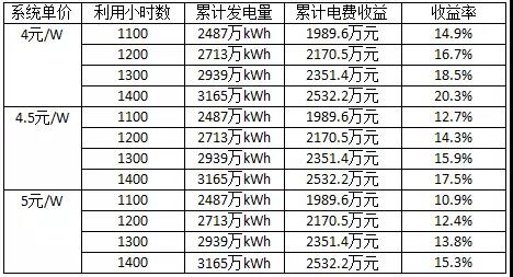 长文：深度分析光伏新政将在户用、领跑者、扶贫和海外市场带来哪些连锁反应？