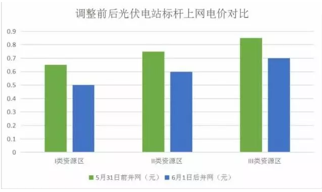 “控规模”为的是“强体质” 光伏产业亟需提升核心竞争力