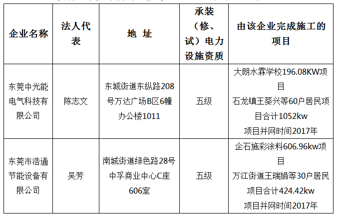 广东东莞公布分布式光伏项目施工企业名单