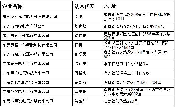 广东东莞公布分布式光伏项目施工企业名单