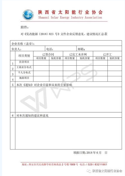 多地光伏行业协会发起“531新政”企业影响调查