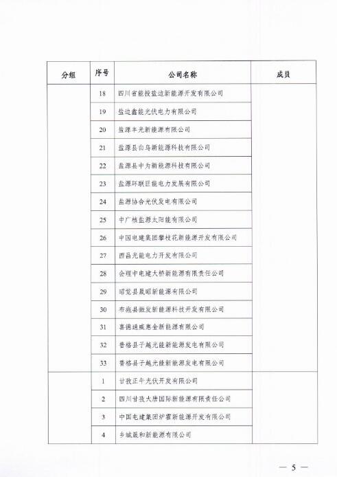 能源局四川监管办发布开展光伏发电专项监管现场检查的通知