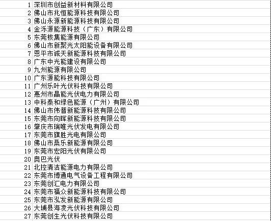 目前广东省受影响光伏项目4090个 容量925.72MW！