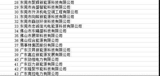 目前广东省受影响光伏项目4090个 容量925.72MW！