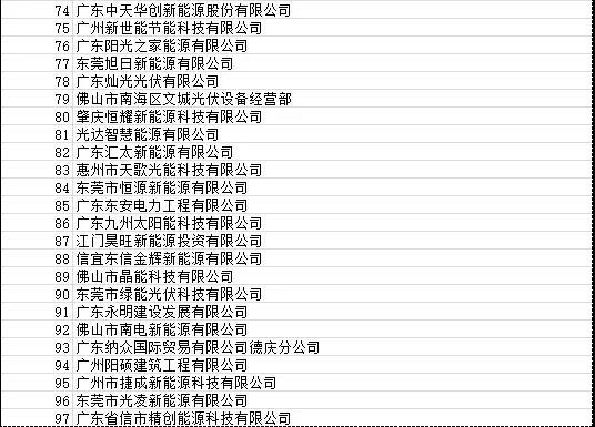 目前广东省受影响光伏项目4090个 容量925.72MW！