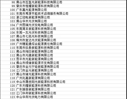 目前广东省受影响光伏项目4090个 容量925.72MW！