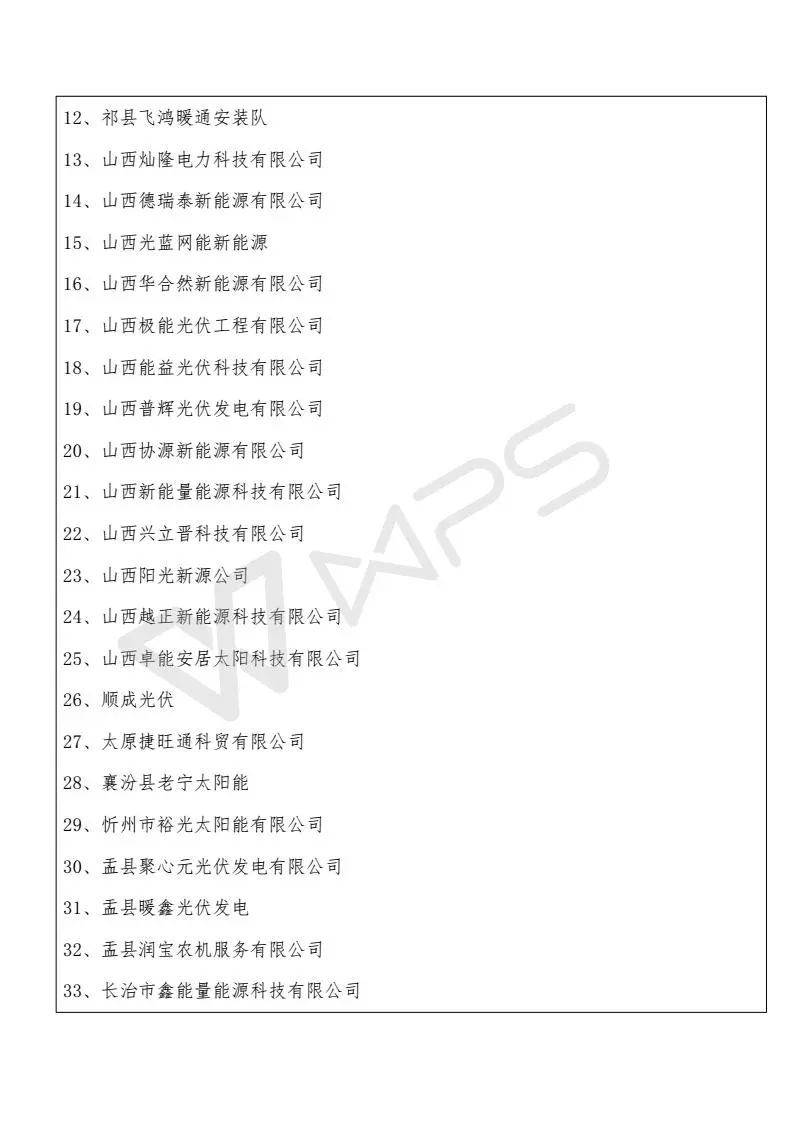 山西省受531新政影响项目13589个、规模268MW