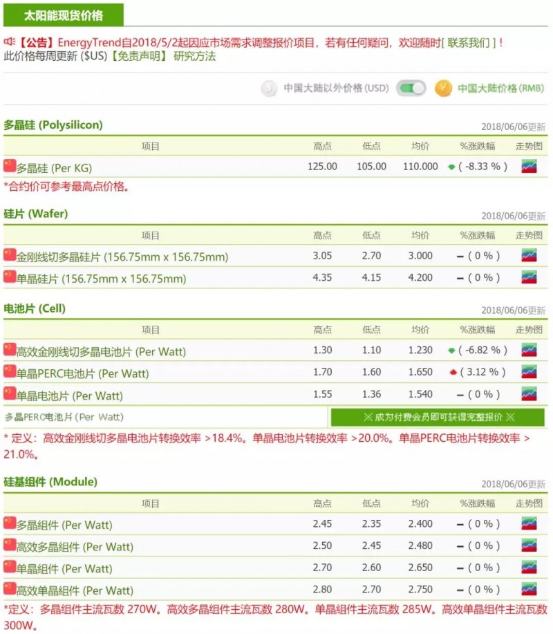 本周价格趋势：市场报价与现货价存较大落差 厂商持续观望态度