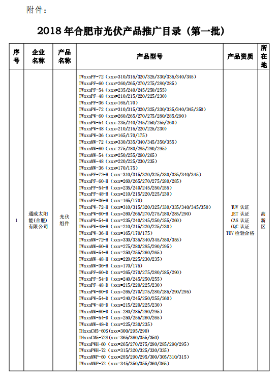 2018年合肥市光伏产品推广目录（第一批）公示