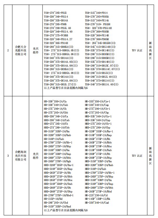 2018年合肥市光伏产品推广目录（第一批）公示