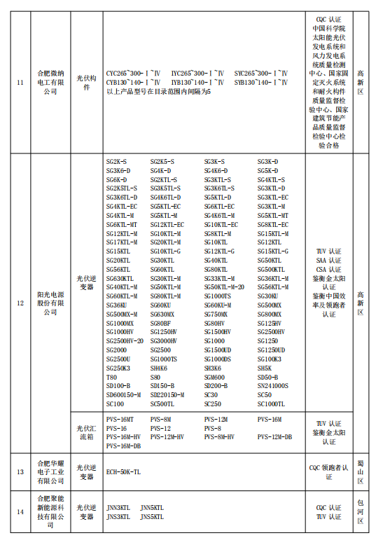 2018年合肥市光伏产品推广目录（第一批）公示