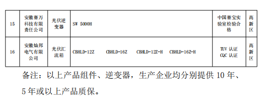 2018年合肥市光伏产品推广目录（第一批）公示