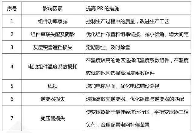 户用系统运维痛点知多少