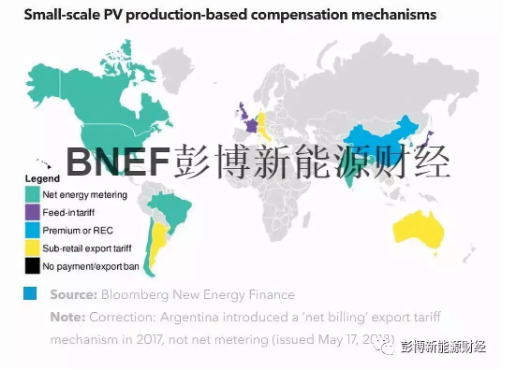 国际经验：探寻屋顶光伏合适的上网电价机制