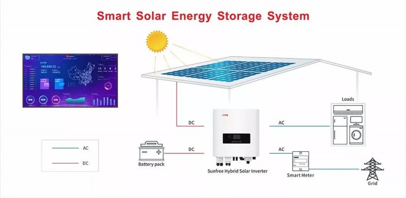 三晶电气Intersolar Europe 2018五大亮点，邀你好看！