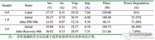 夏至已至，且看海南站如何独享“清凉”