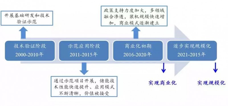 “531”巨震后，光伏市场将更巨大 ！