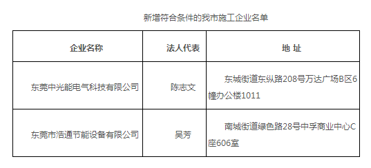 广东东莞市分布式光伏项目施工企业名单