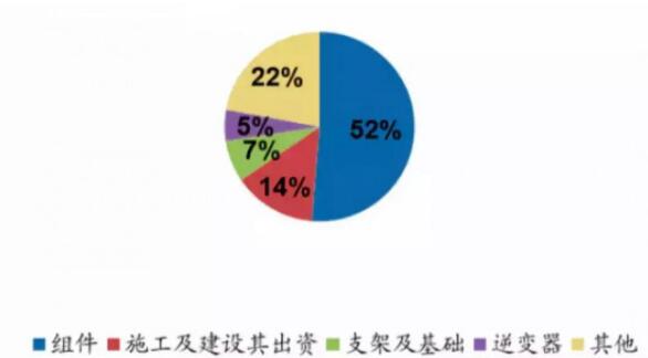 降本15% 支架龙头企业破局价格瓶颈