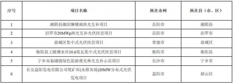 湖南省2017年集中式光伏扶贫电站建设规模增补项目公示