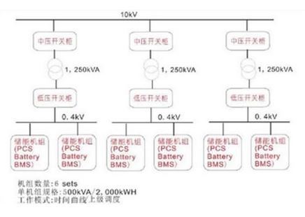 储能电站系统组成与功能性解析