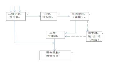 储能电站系统组成与功能性解析