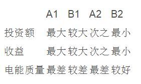 储能电站系统组成与功能性解析