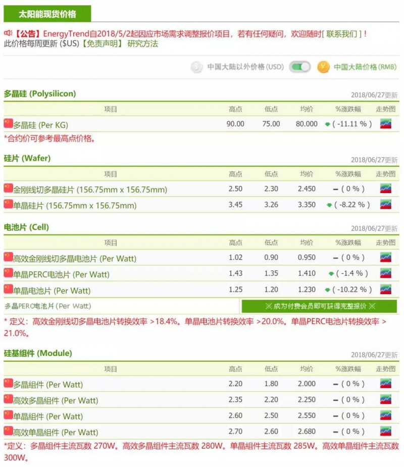 【光伏】产业进入整顿期，强者恒强的趋势愈加明显