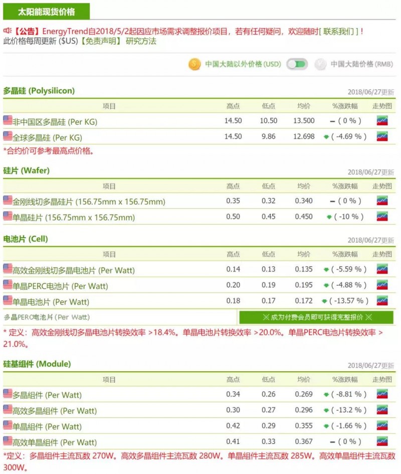 【光伏】产业进入整顿期，强者恒强的趋势愈加明显