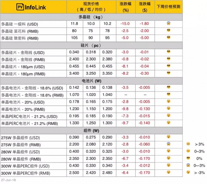 单晶硅片大幅调降以跟进多晶性价比