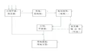 储能电站系统组成与功能性解析