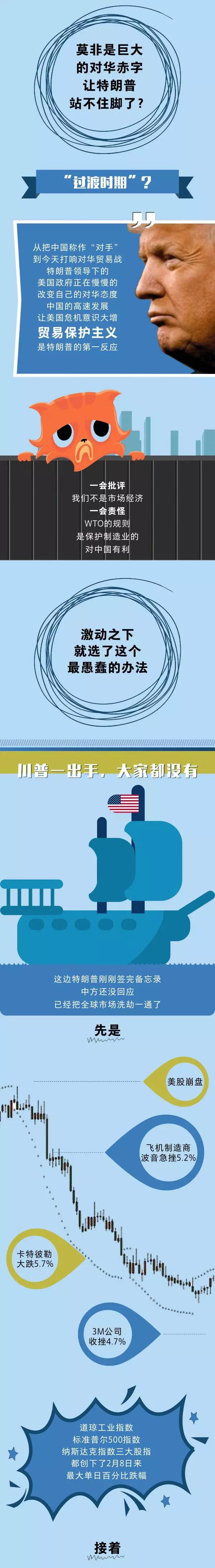 美国对中国340亿美元产品加征25%关税,光伏行业其中之一