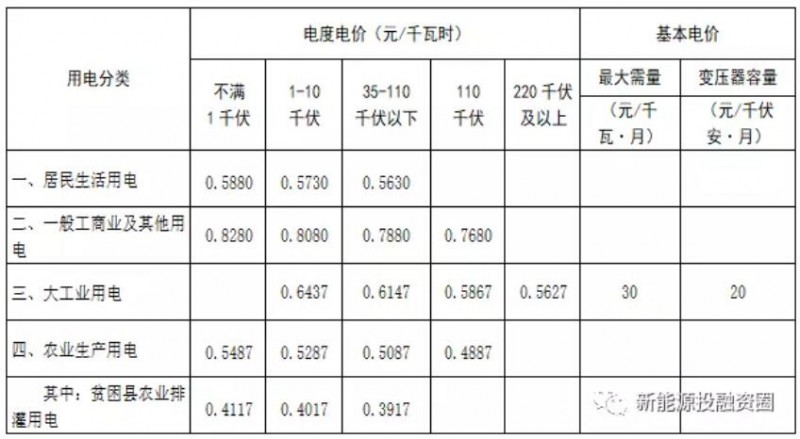 光伏新政后 湖南省光伏项目平价上网总投成本分析