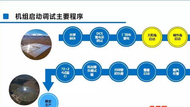 关于光热电站的调试和运维 源和电站有这些干货与你分享