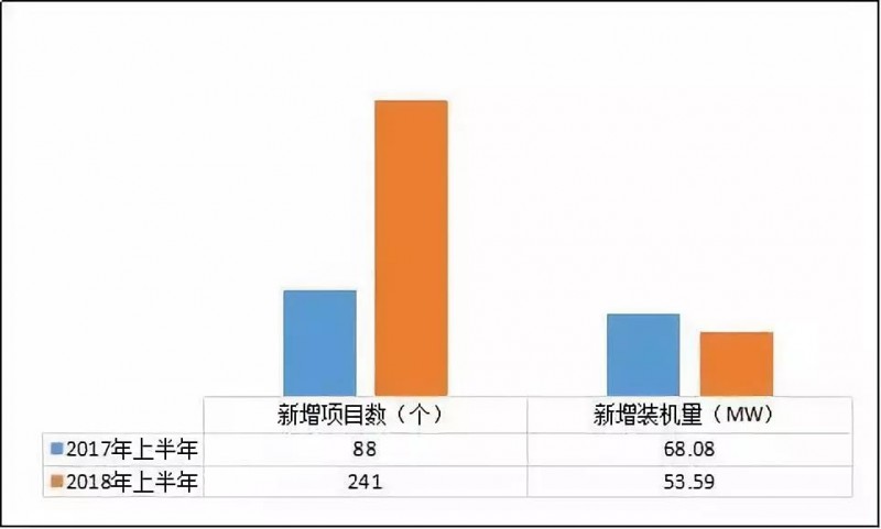 异军突起？！工商业屋顶光伏为何成为众多安装商项目转型的拐点？