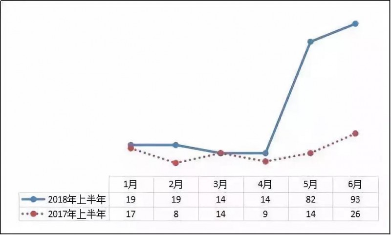 异军突起？！工商业屋顶光伏为何成为众多安装商项目转型的拐点？