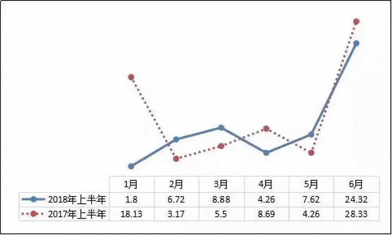 异军突起？！工商业屋顶光伏为何成为众多安装商项目转型的拐点？