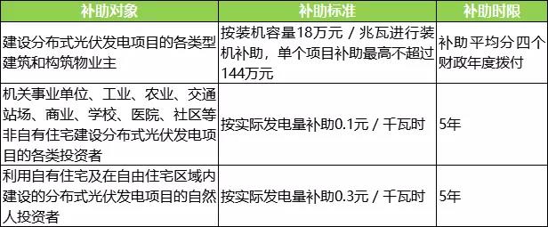 企业半年度业绩预告持续发布；国家电网明确光伏电站标杆电价...