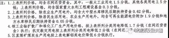 531新政后,广西省光伏项目平价上网总投成本分析