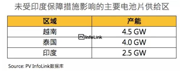 印度保障措施调查总整理:首年征税25%