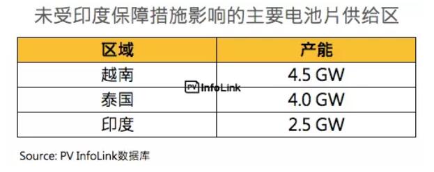 印度保障措施调查总整理：首年征税25%